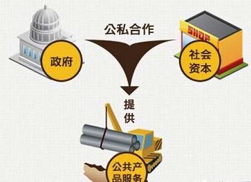 建筑裝飾行業(yè)：PPP條例有望年底出臺 未來(lái)入庫項目不會(huì )大幅波動(dòng)