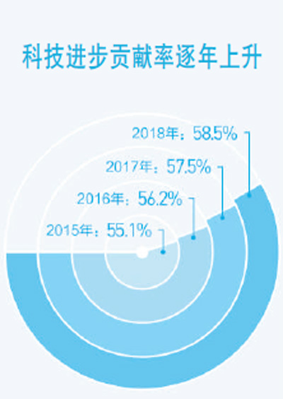 提升科技創(chuàng  )新能力 ——把握我國發(fā)展重要戰略機遇新內涵述評之二