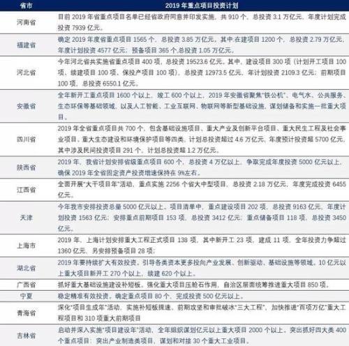 國君建材：“有錢(qián)的地方猛干”將成為2019基建方向指引